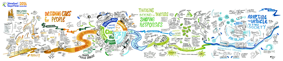 Annual Summit2014_ITF_Transport for a changing World _ Graphic Recording _ schlipf _ momik