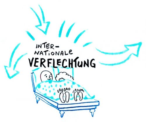 Schlipf_Graphic-Recording_international-business